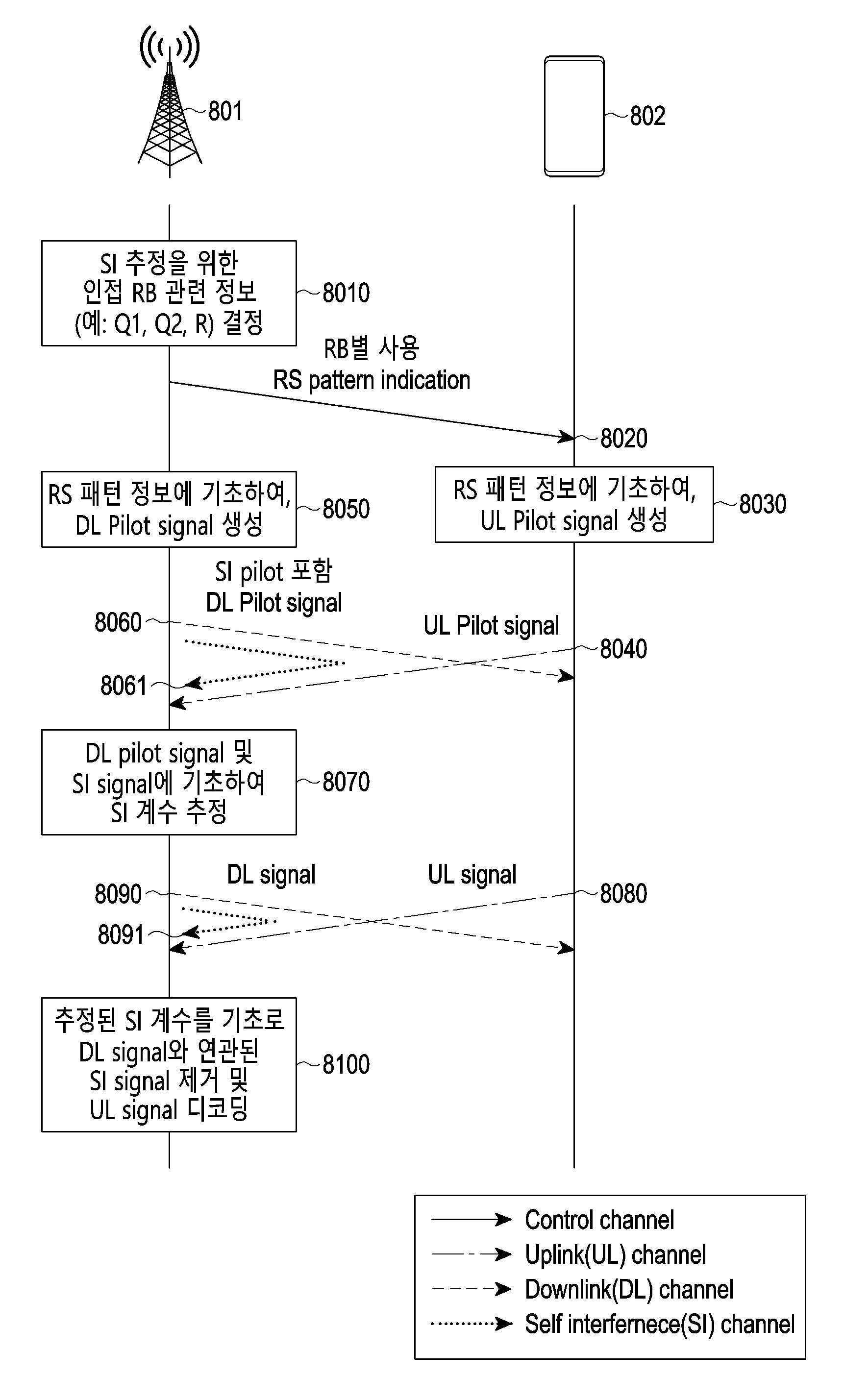 자가 간섭 제거를 수행하는 방법 및 장치 대표 이미지