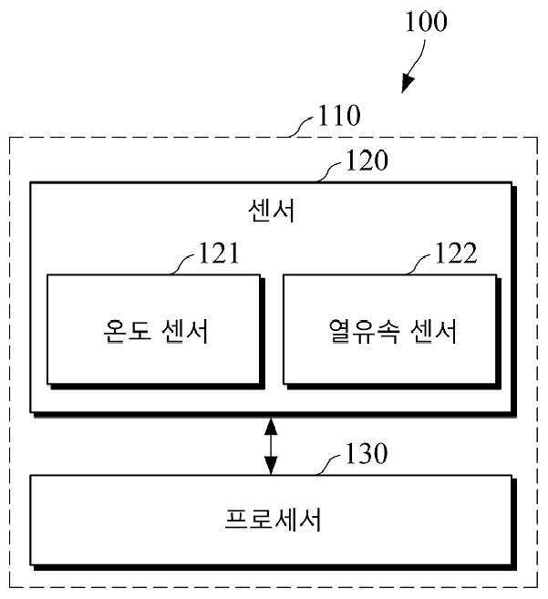 열유속 센서 및 그 열유속 센서를 이용한 심부 체온 추정 방법 대표 이미지