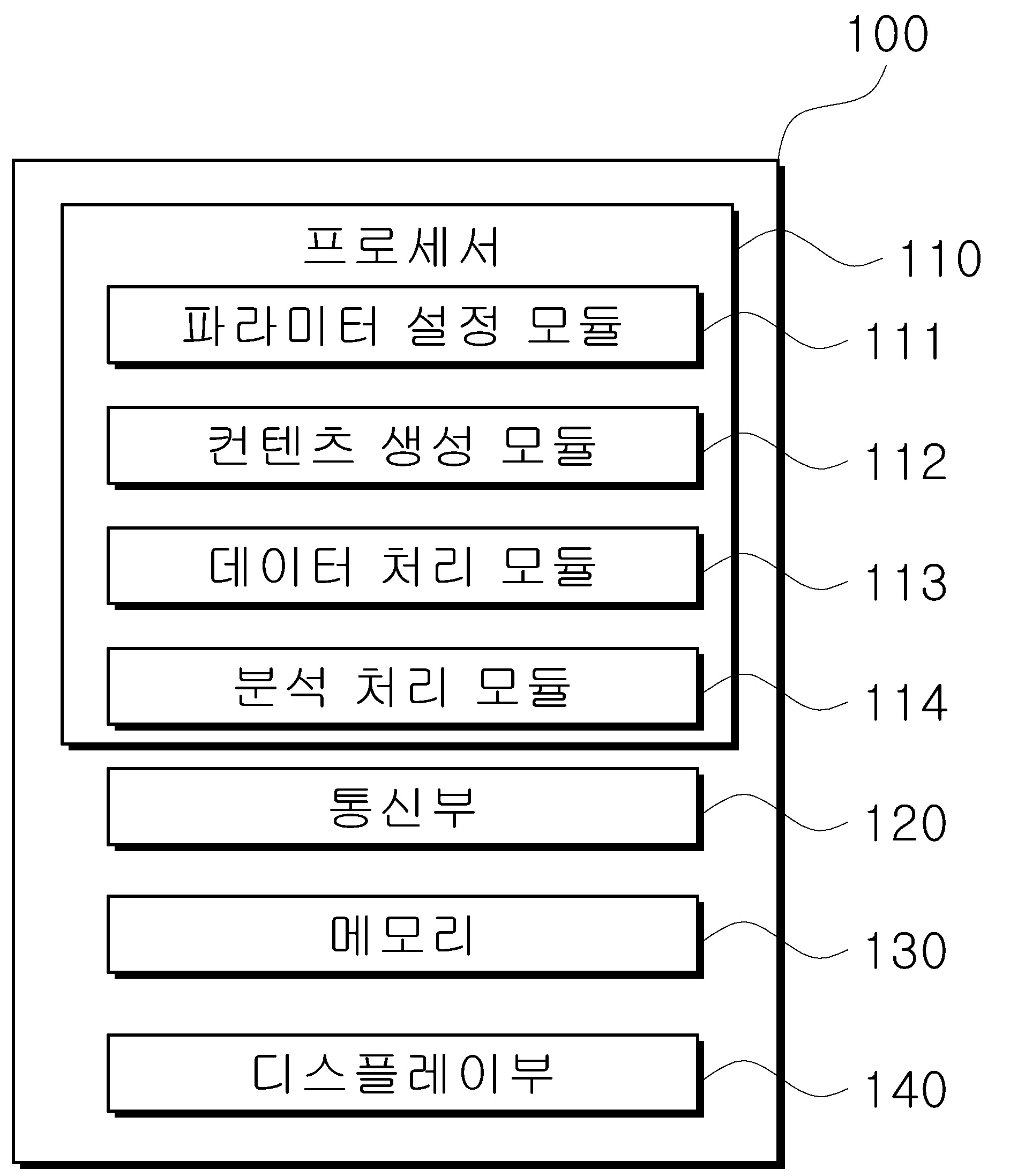 게임 컨텐츠에 대한 행동에 기반한 피험자의 정신 건강 선별 플랫폼 장치 및 이를 이용한 방법 대표 이미지