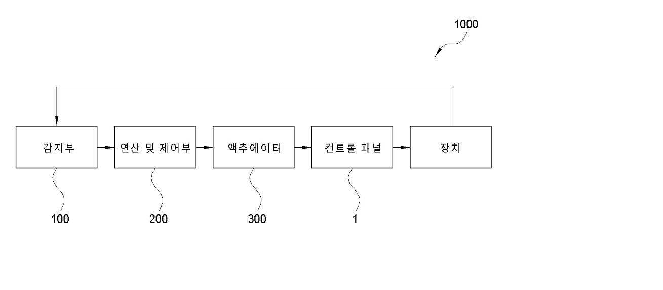 컨트롤 패널에 적용되는 LOTO 시스템 대표 이미지