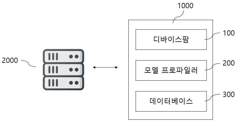 인공지능 모델 프로파일링 시스템 대표 이미지