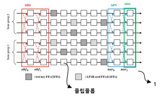 스캔 체인 보안 회로 및 그 구동 방법 대표 이미지