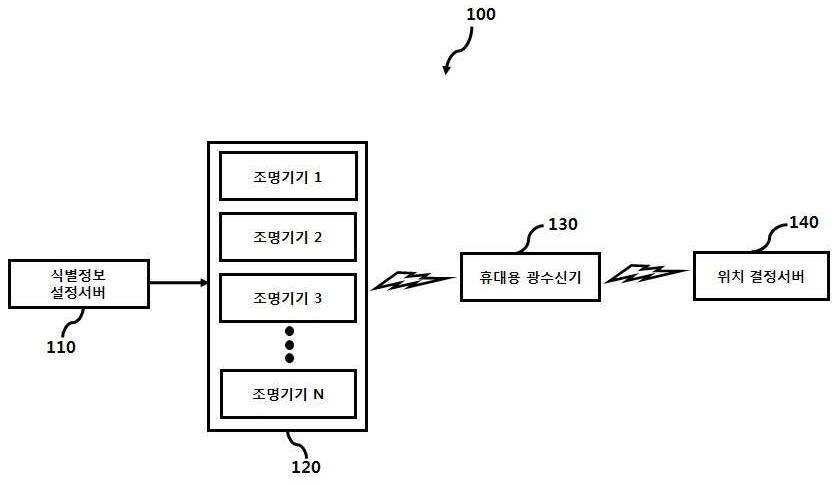 병원 내에서 관리 대상의 위치 모니터링 시스템 및 방법 대표 이미지