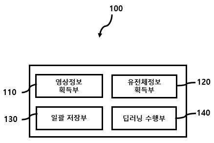 의료정보의 저장 및 딥러닝 수행 시스템 및 방법 대표 이미지