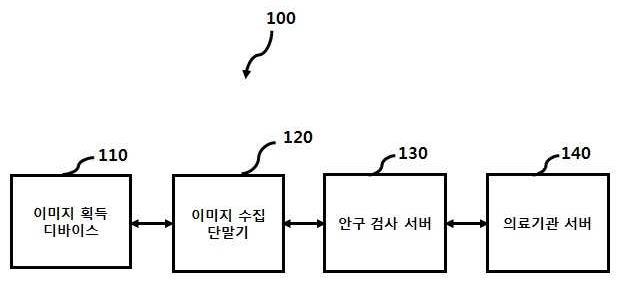 온라인 안구 검사 시스템 및 방법 대표 이미지