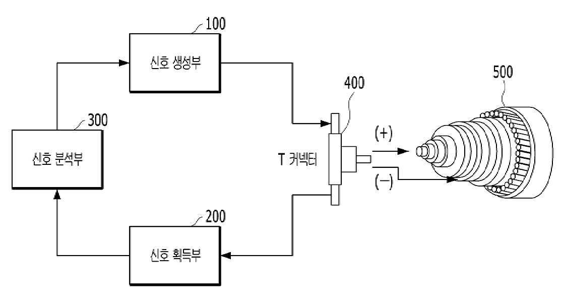 반사파 계측법을 이용한 케이블 진단 장치 대표 이미지