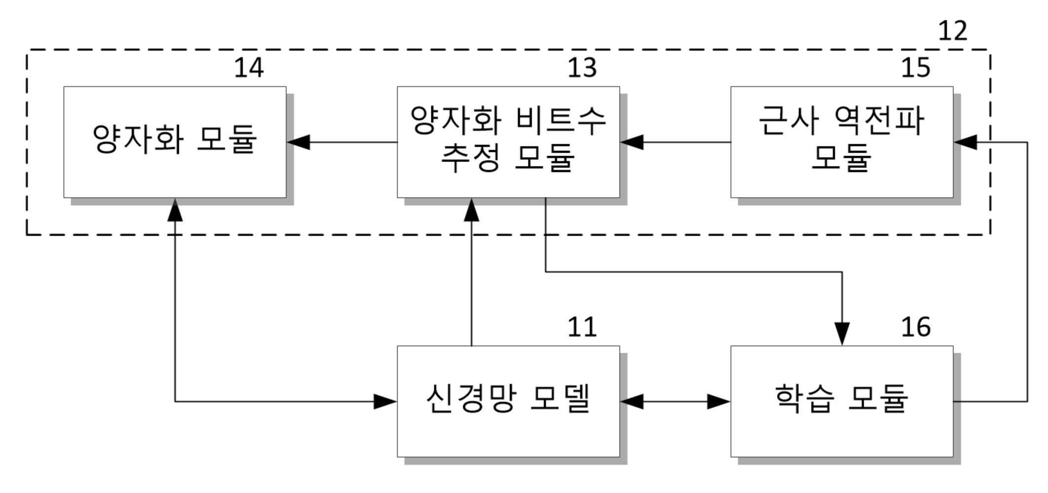 인공 신경망을 위한 양자화 정밀도 조절 장치 및 방법 대표 이미지