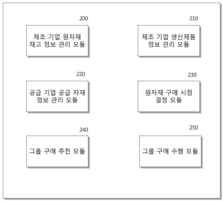 클라우드 시스템에서 원자재 그룹 구매 추천 장치 및 방법 대표 이미지