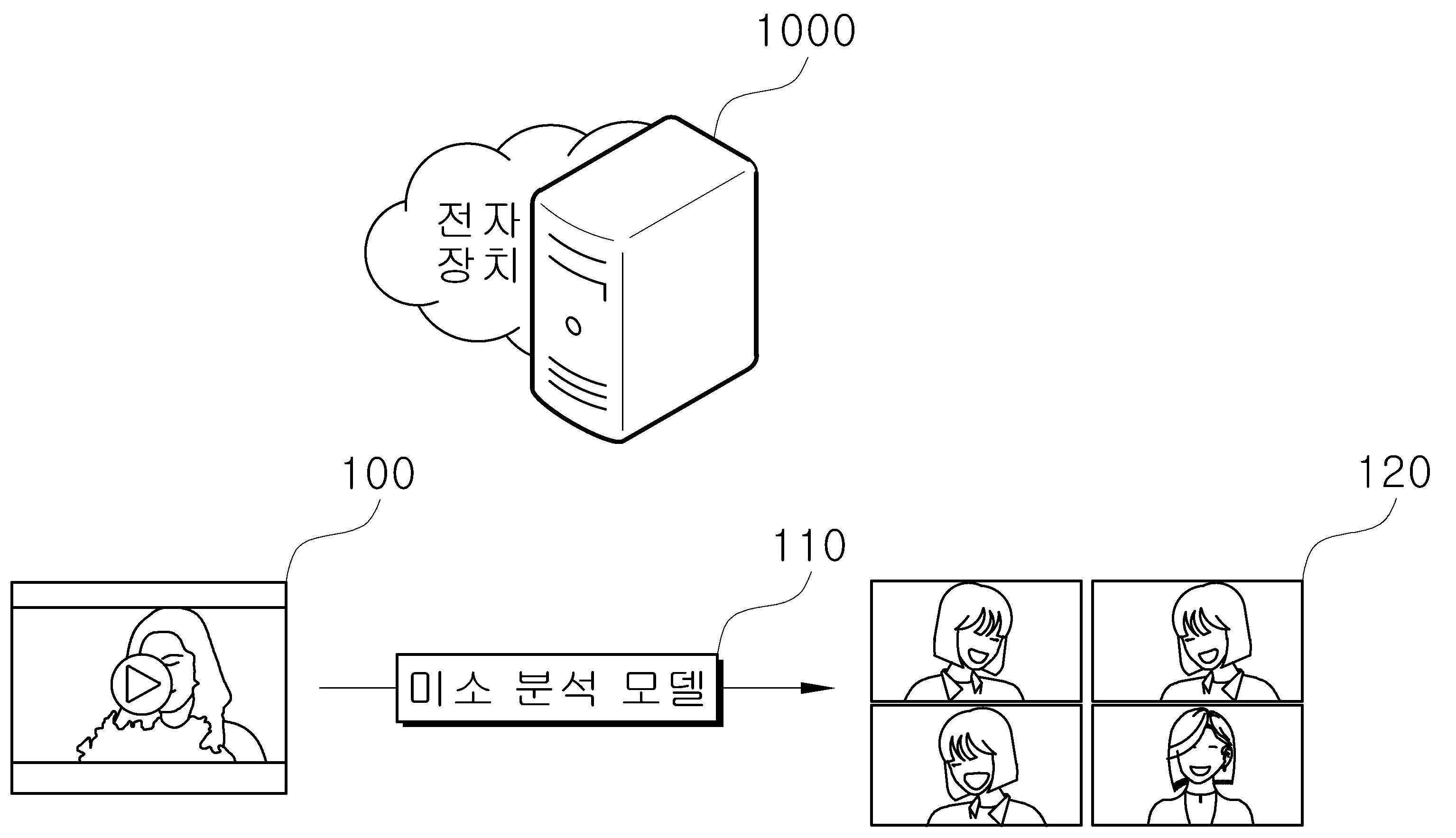 미소 레벨을 기초로 치아 상태 정보를 생성하는 장치 및 방법 대표 이미지