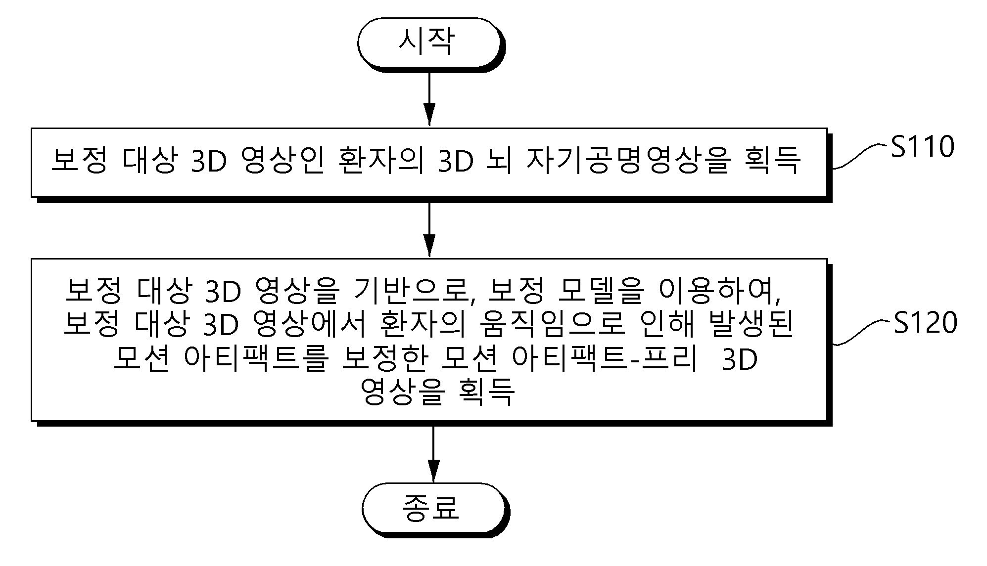 인공신경망 기반 뇌 자기공명영상의 모션 아티팩트 보정 방법, 이를 수행하는 장치 및 컴퓨터 프로그램 대표 이미지