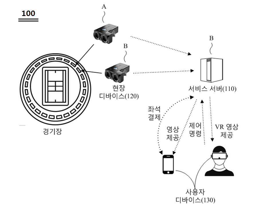 현장 서비스 제공 방법 및 시스템 대표 이미지