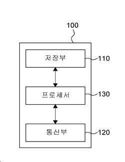 의료 영상 제공 방법 및 이를 이용한 디바이스 대표 이미지