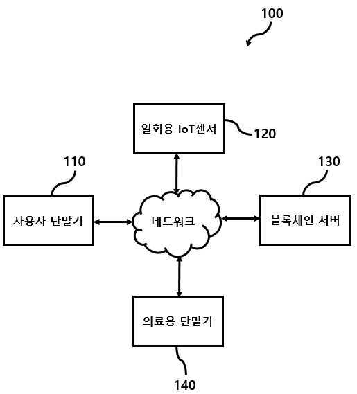 블록체인을 이용한 의료정보 관리 시스템 및 방법 대표 이미지