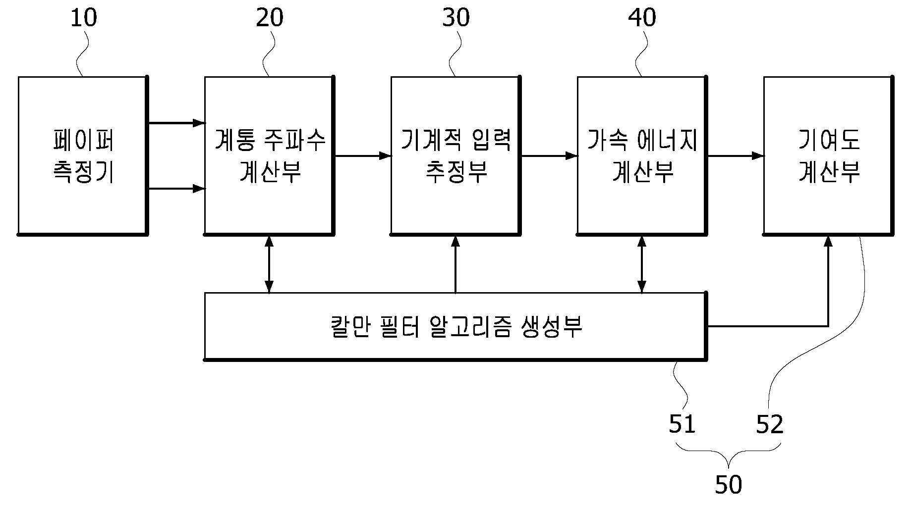 주파수추종에 대한 기여도 계산 장치 대표 이미지