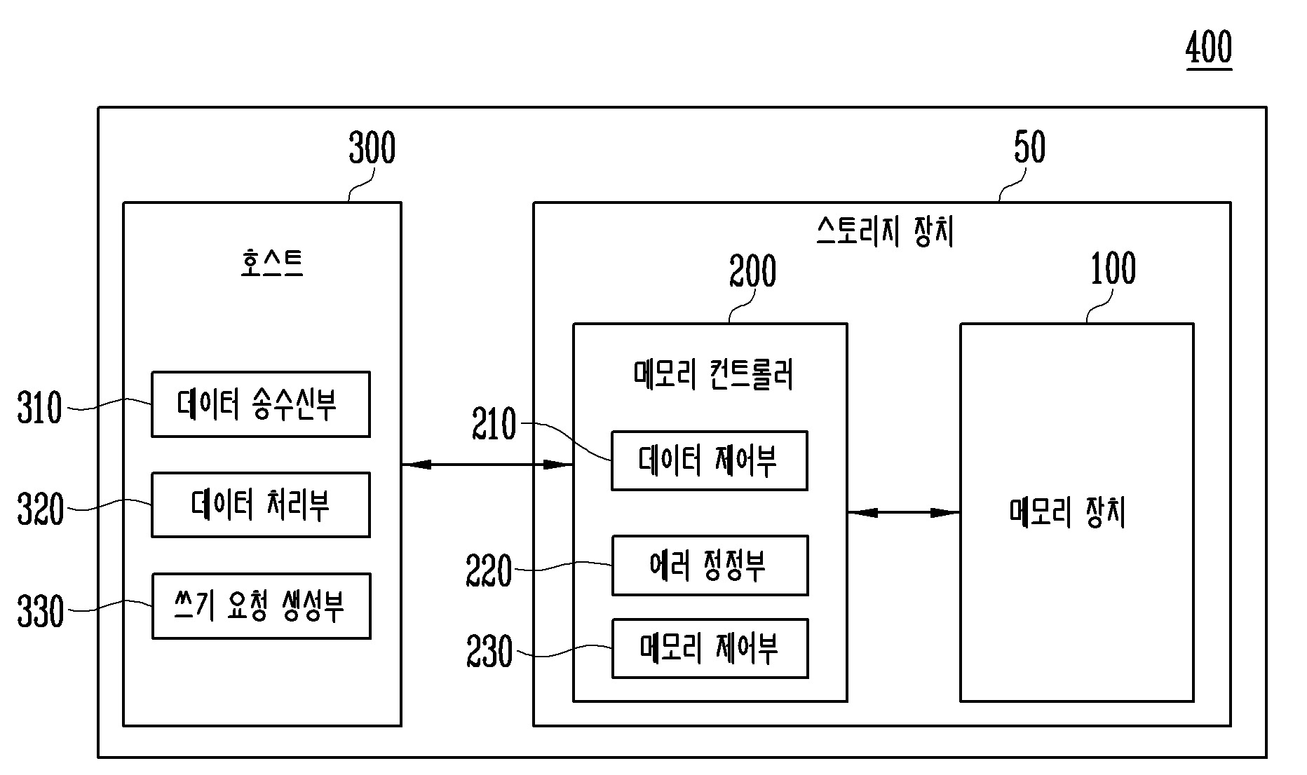 분산 저장 시스템의 스토리지 노드 및 그 동작 방법 대표 이미지