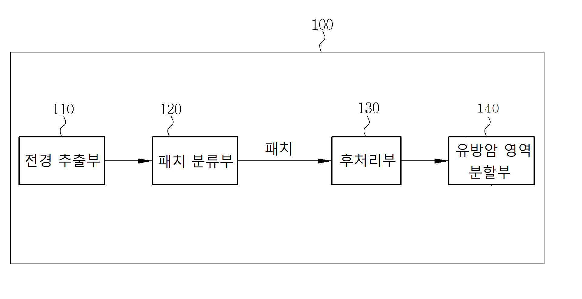 인공지능 기반 딥러닝 알고리즘을 이용한 유방암 영상의 종양 기질 비율 자동 산출 방법 및 시스템 대표 이미지