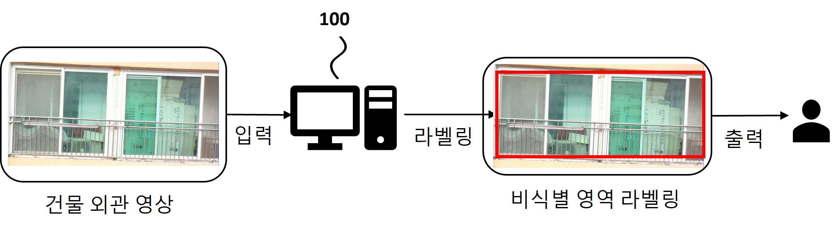 건물 외관 영상 처리 방법 및 장치 대표 이미지