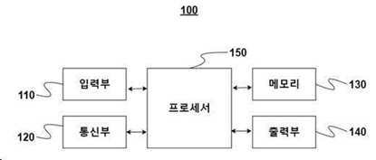 영상 특징을 이용한 선암 환자의 예후 예측 방법 대표 이미지