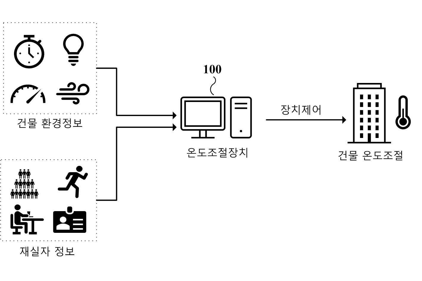 건물 온도조절 방법 및 장치 대표 이미지