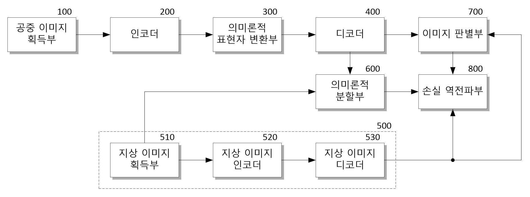 공중-지상 이미지 합성 장치 및 방법 대표 이미지