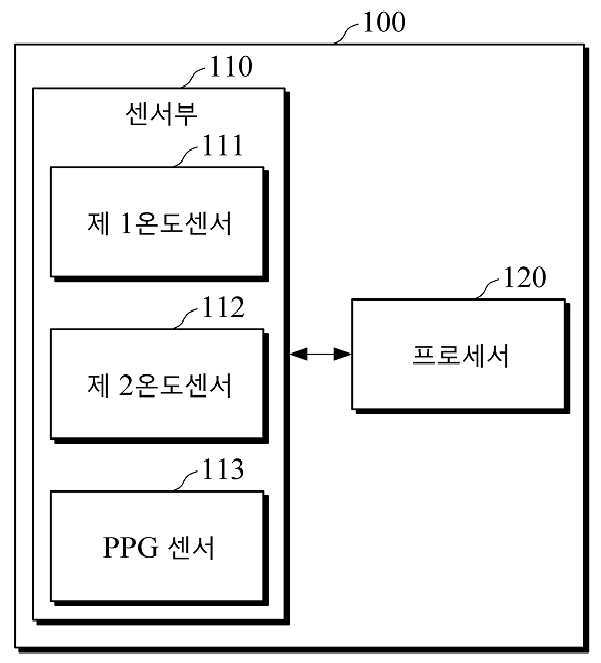 체온 추정 장치 및 방법 대표 이미지