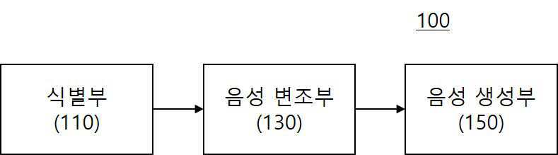 대화 내용 및 사용자 유형에 따른 적응형 음성 AI 에이전트 시스템 대표 이미지