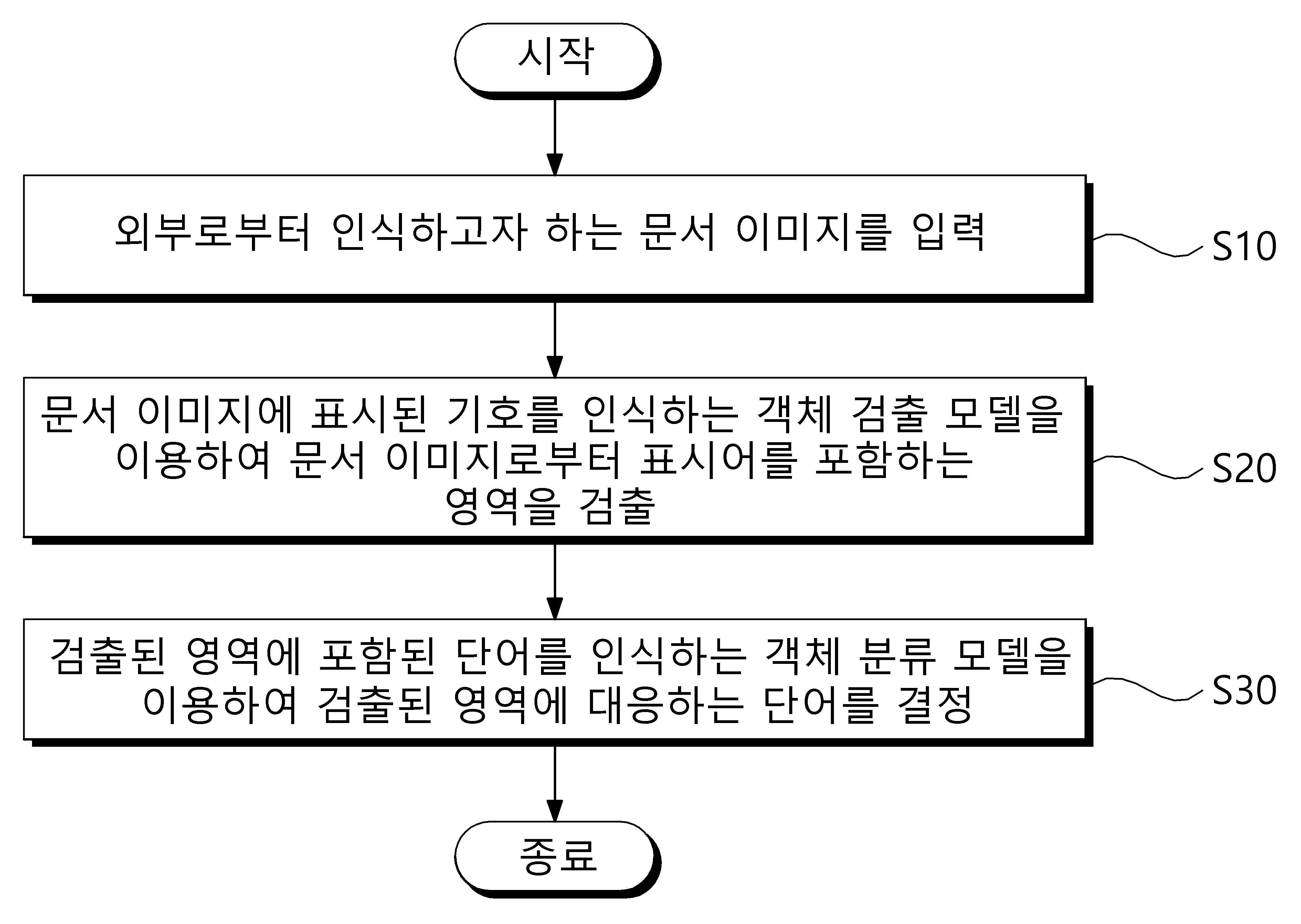 표시어를 자동 인식하기 위한 문자 인식 방법 및 장치 대표 이미지