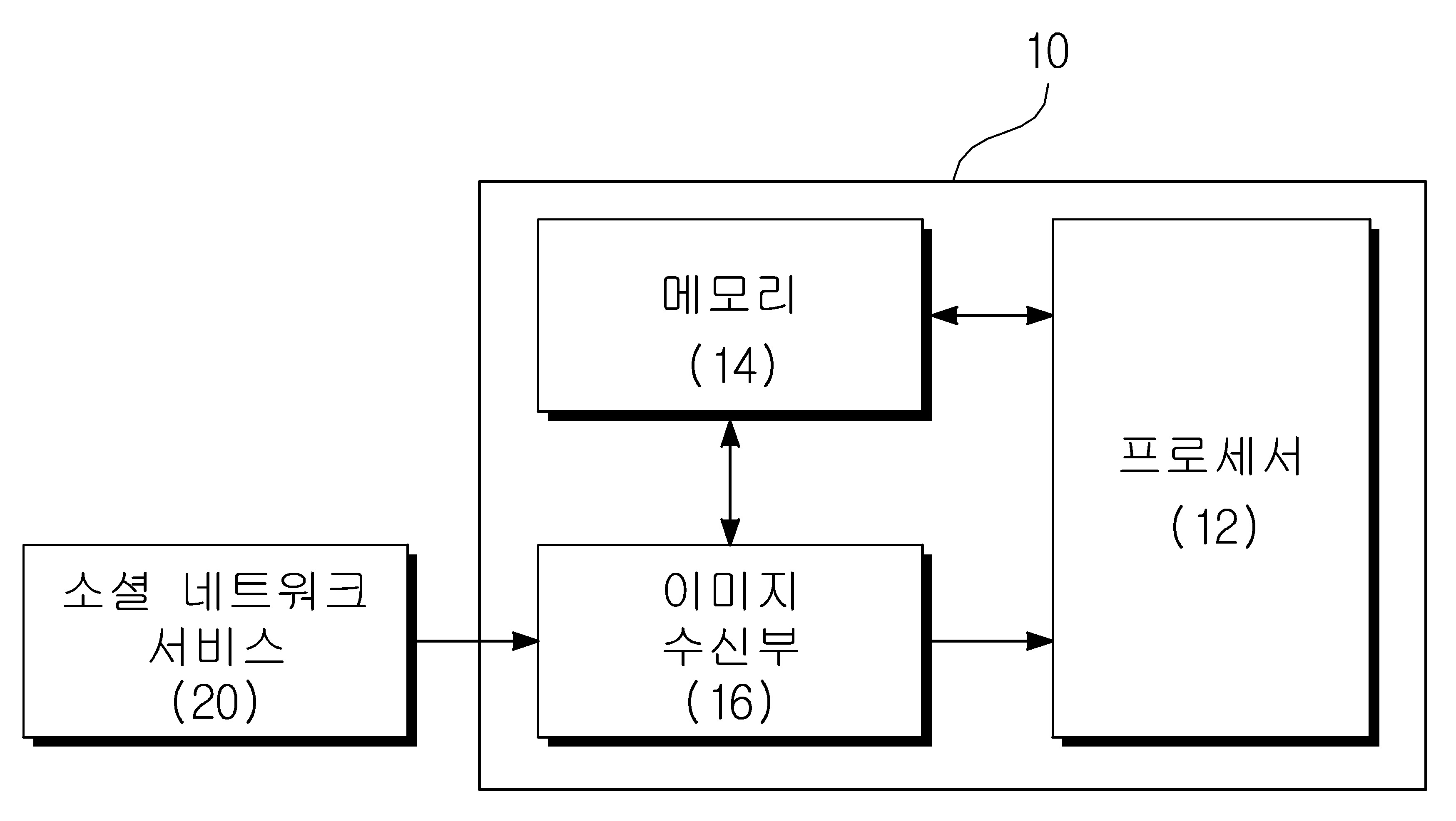 인공지능 기반의 유행 예측 방법 및 장치 대표 이미지