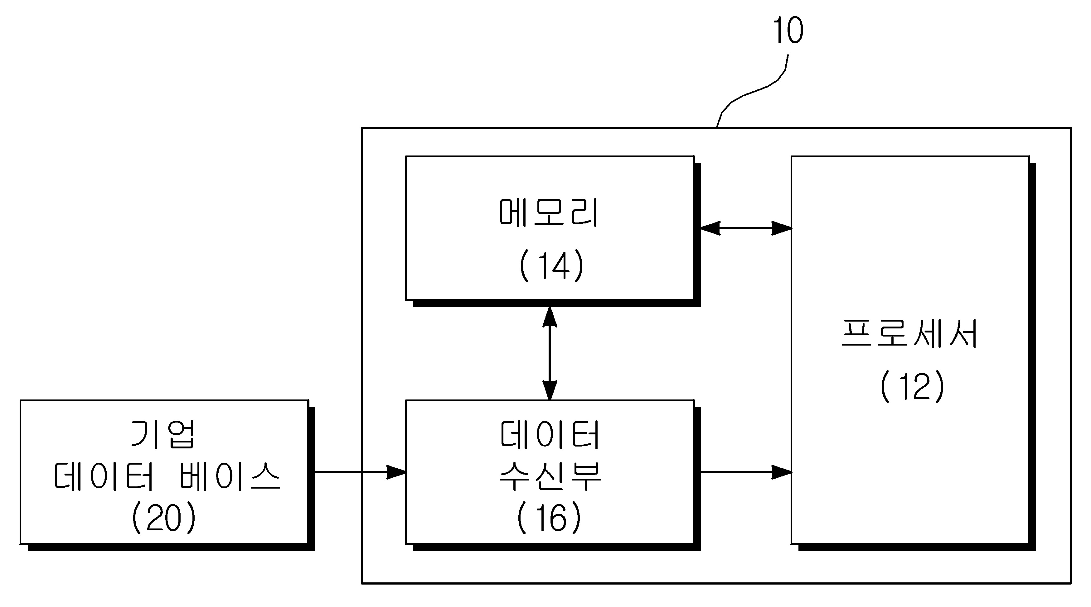 머신러닝 기반의 수요량 예측 방법 및 장치 대표 이미지