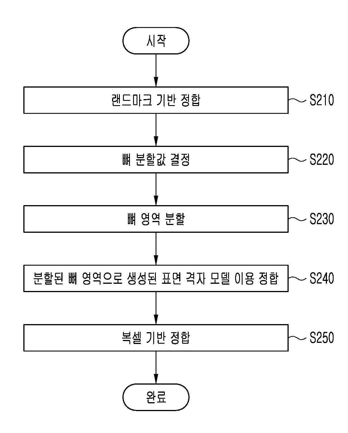 인공지능 기반 3차원 의료 영상 정합 방법 및 시스템 대표 이미지