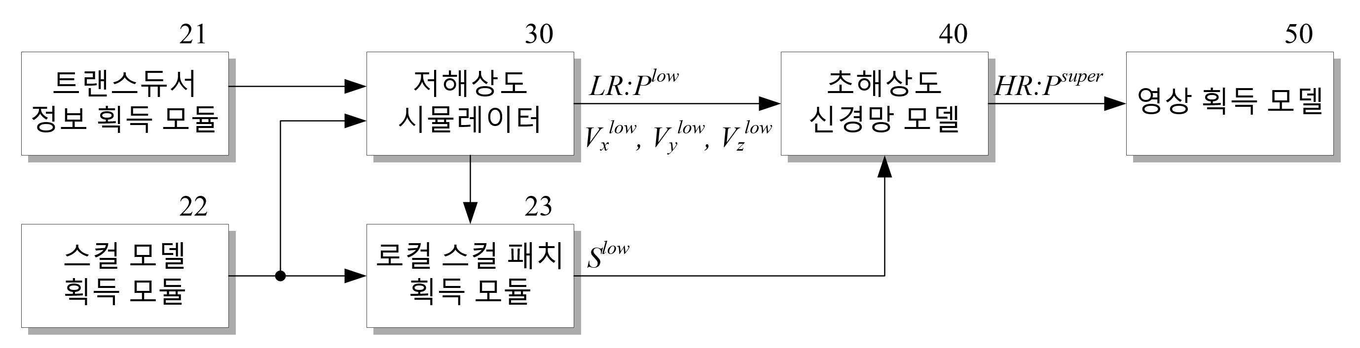 경두개 집속 초음파 시뮬레이션 장치 및 방법 대표 이미지