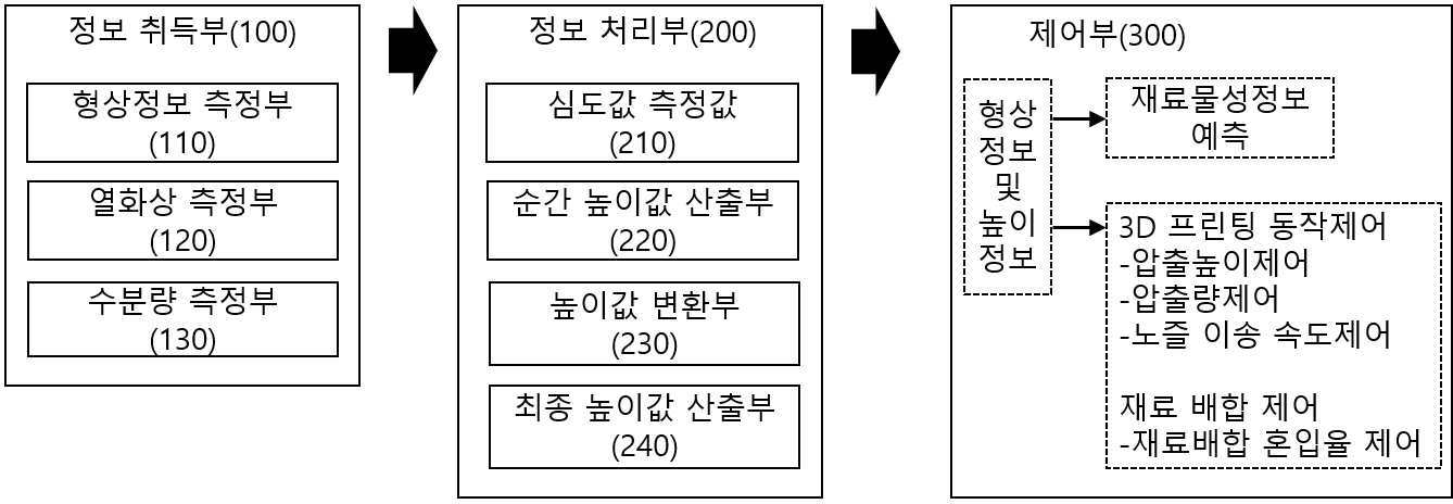 건설용 3D 프린터의 실시간 품질 모니터링 및 제어시스템 대표 이미지