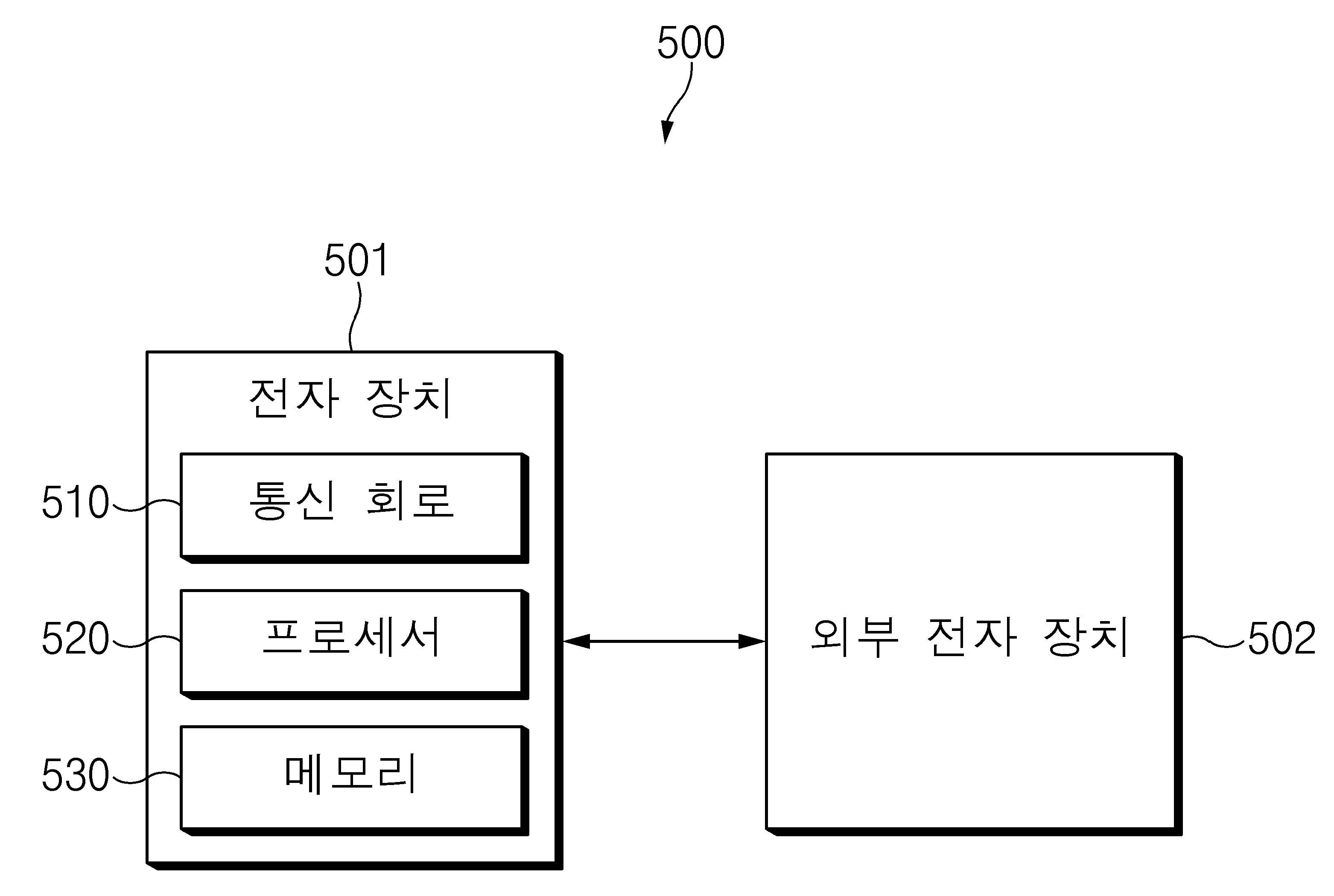 전자 장치 및 그의 동작 방법 대표 이미지