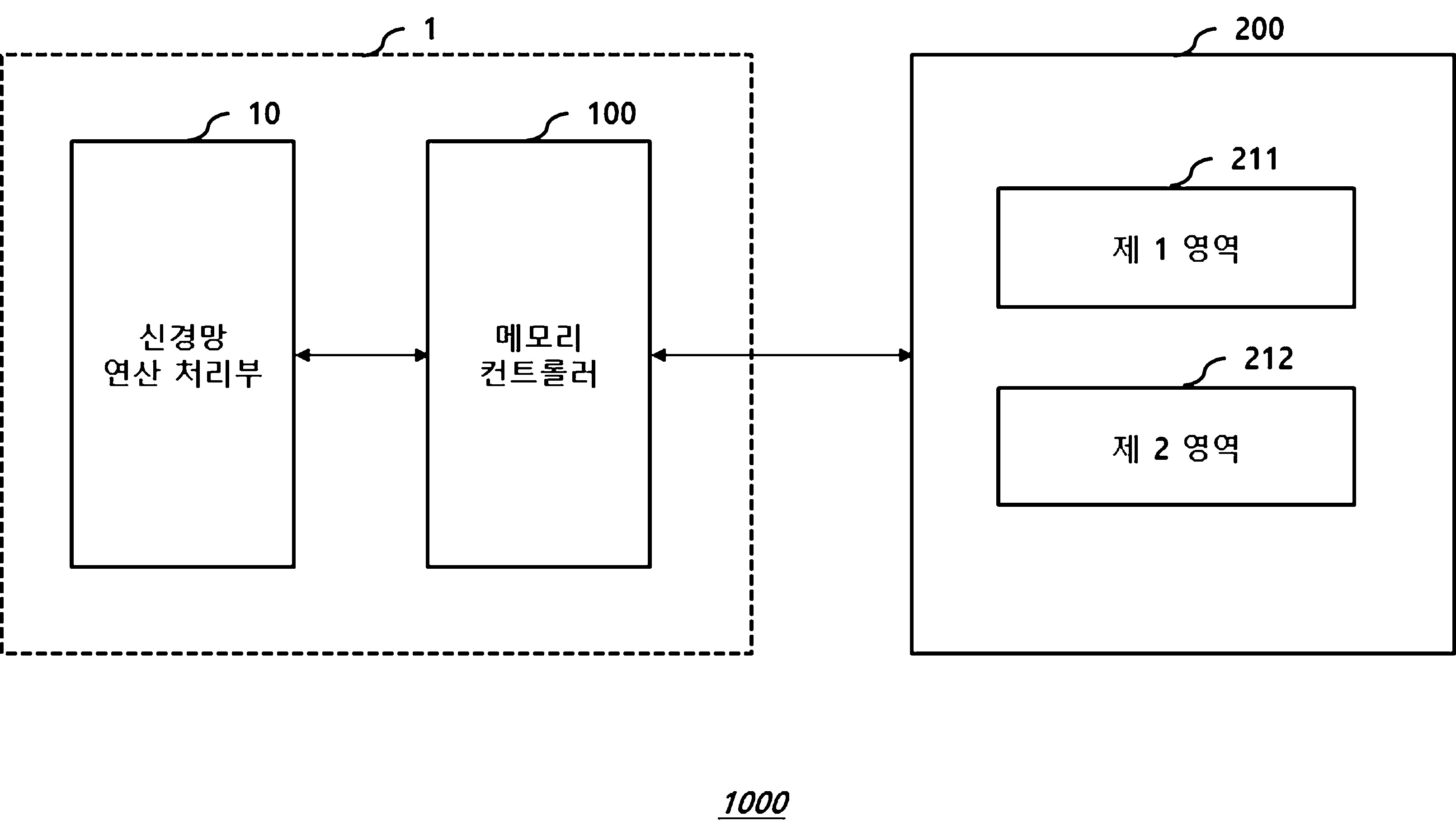 리프레시 주기가 다른 다수의 영역을 구비한 메모리 장치, 이를 제어하는 메모리 컨트롤러 및 이를 포함하는 메모리 시스템 대표 이미지