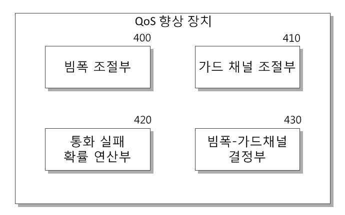 위성통신 시스템의 QoS 향상 방법 및 장치 대표 이미지