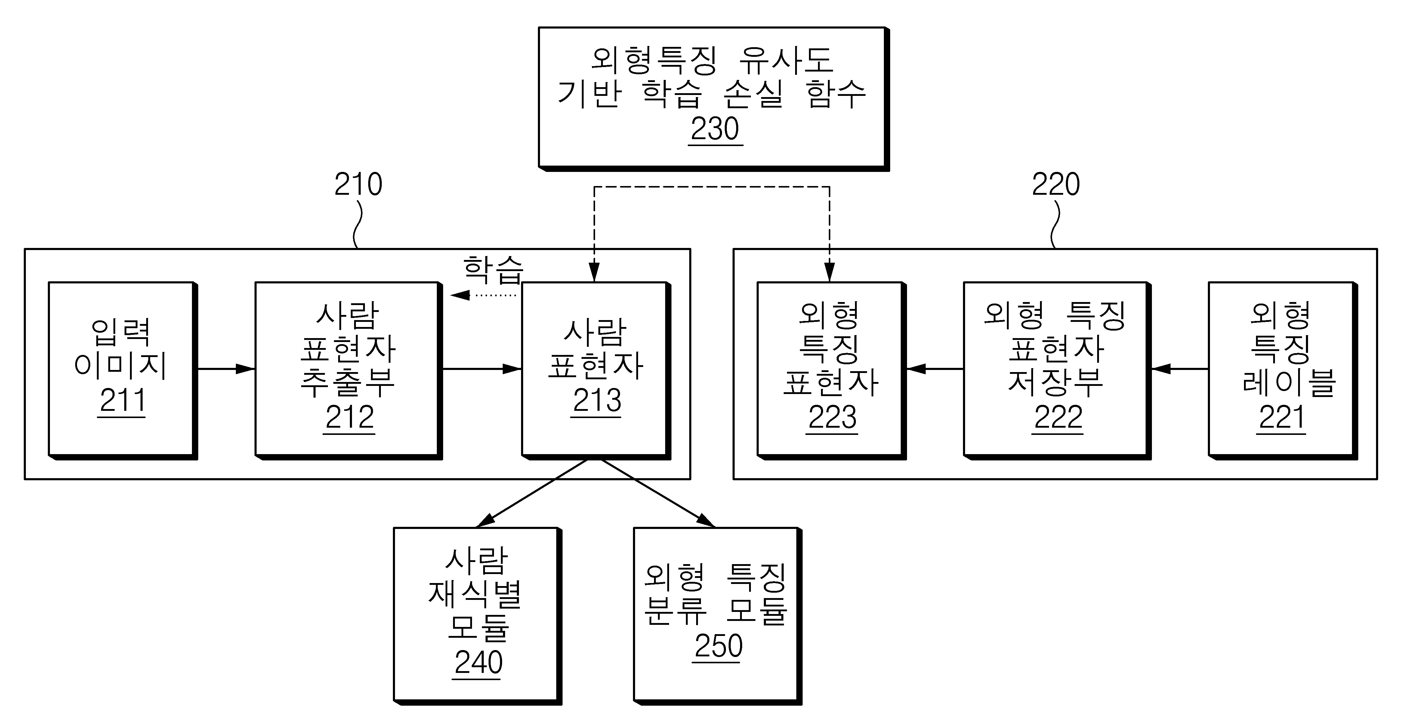 객체 재식별 장치 및 방법 대표 이미지