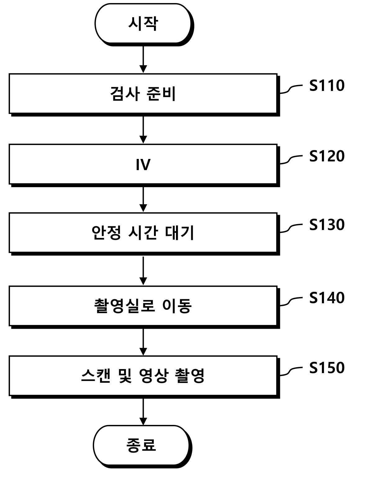 전신 방사성 물질 추적 방법, 장치 및 시스템 대표 이미지