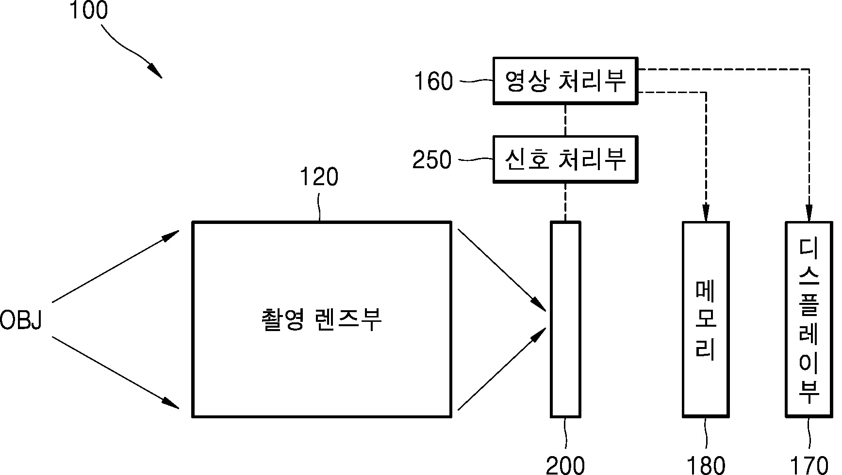 색분리 렌즈 어레이를 적용한 영상 획득 장치 및 방법 대표 이미지