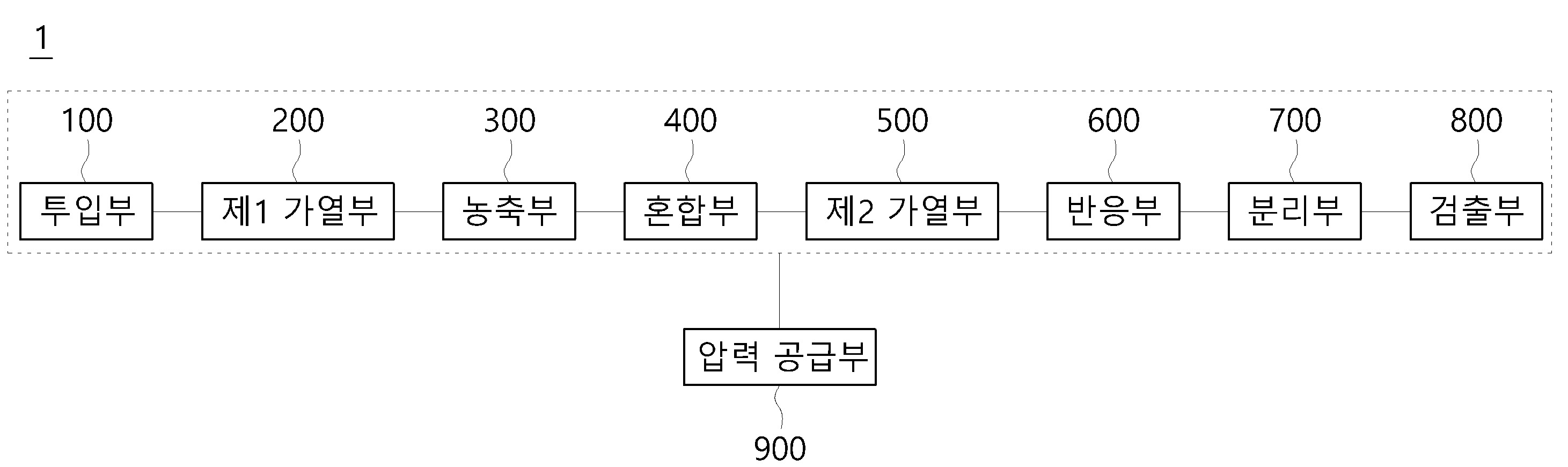 현장 중심형 분자진단 장치 대표 이미지