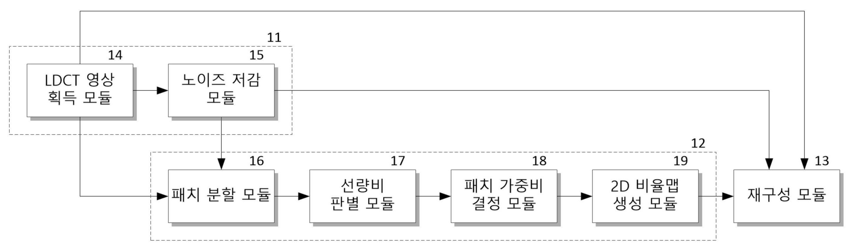 컴퓨터 단층촬영 영상 재구성 장치 및 방법 대표 이미지