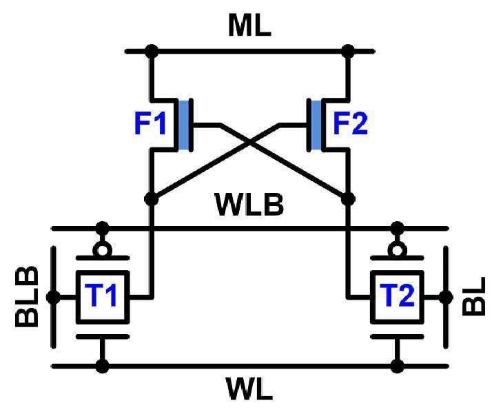 강유전체 트랜지스터 기반 내용 주소화 메모리 셀 및 이를 포함하는 내용 주소화 메모리 대표 이미지