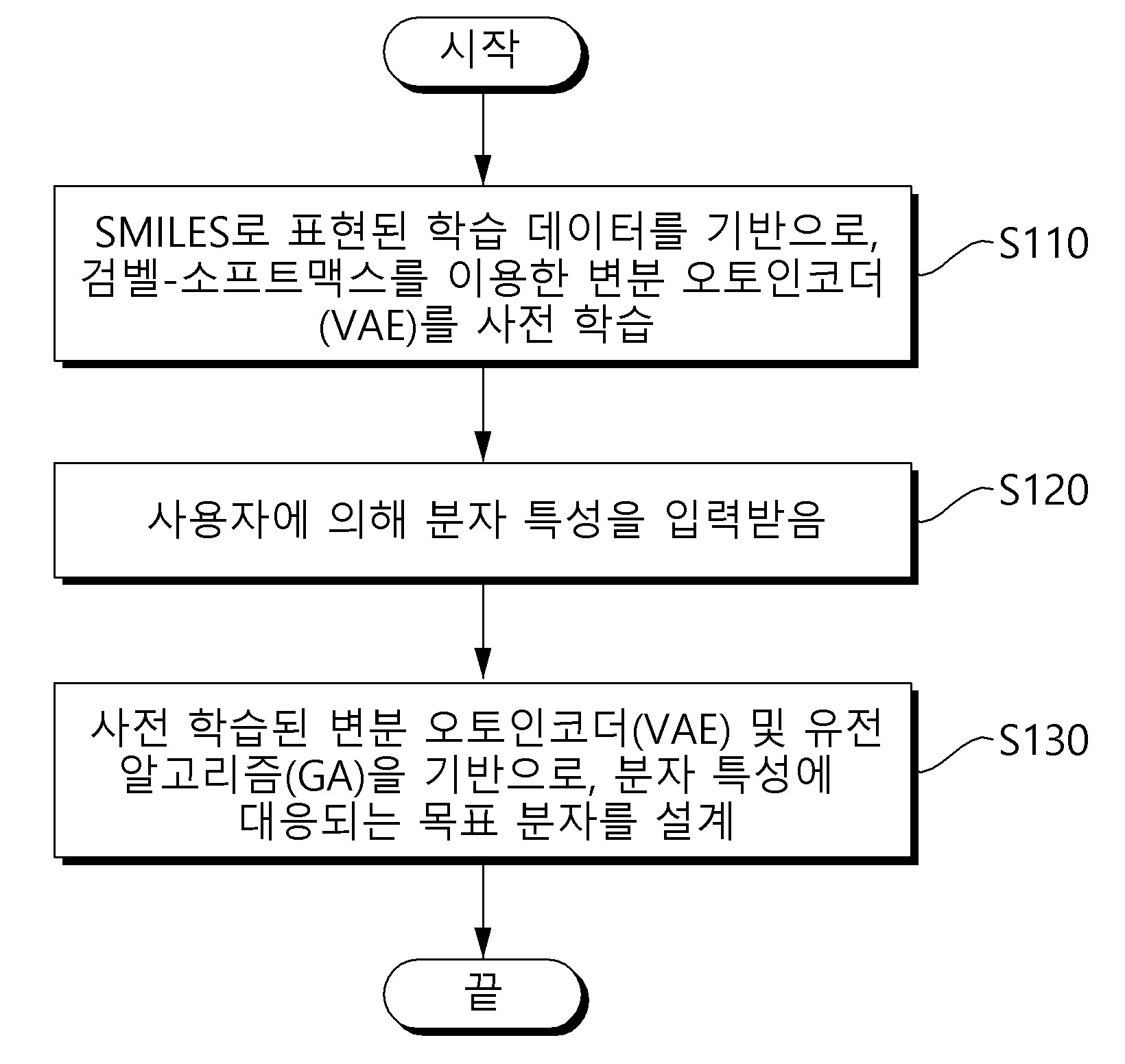 딥러닝 기반 분자 설계 방법, 이를 수행하는 장치 및 컴퓨터 프로그램 대표 이미지