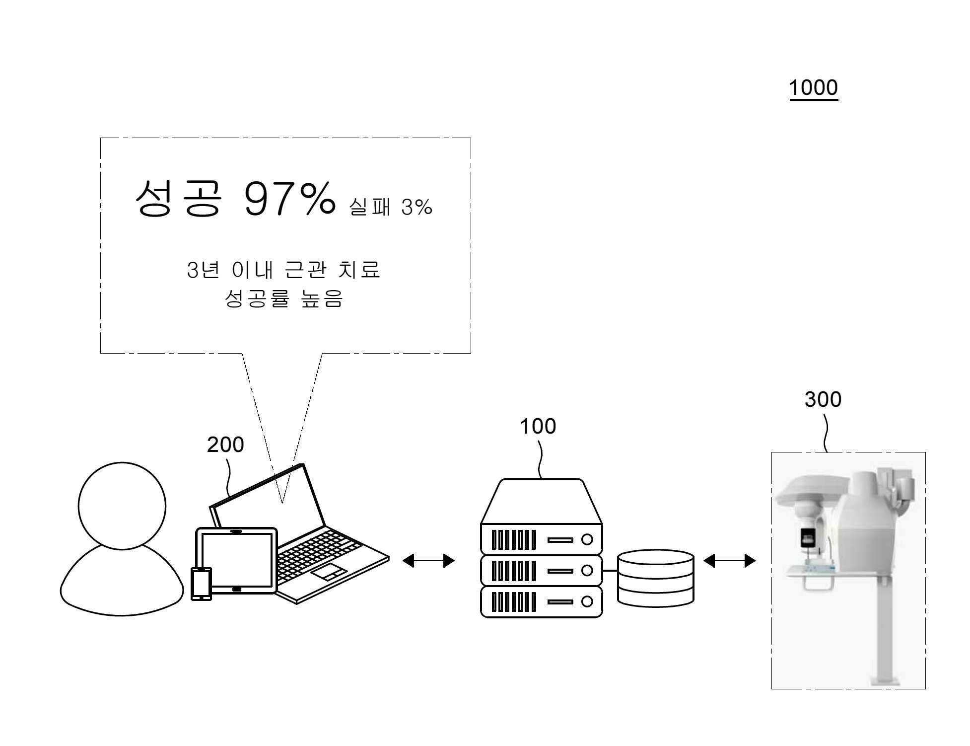 근관 치료에 대한 정보 제공 방법 및 이를 이용한 근관 치료에 대한 정보 제공용 디바이스 대표 이미지