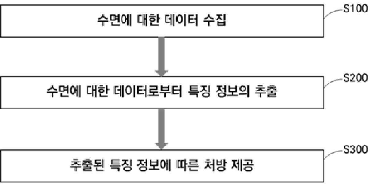 행동활성화 기법에 따른 불면증 관리 방법 대표 이미지