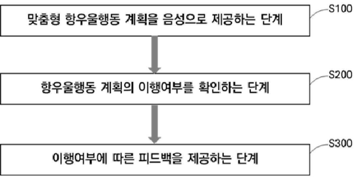 행동활성화 기법에 따른 맞춤형 항우울행동 관리 방법 대표 이미지