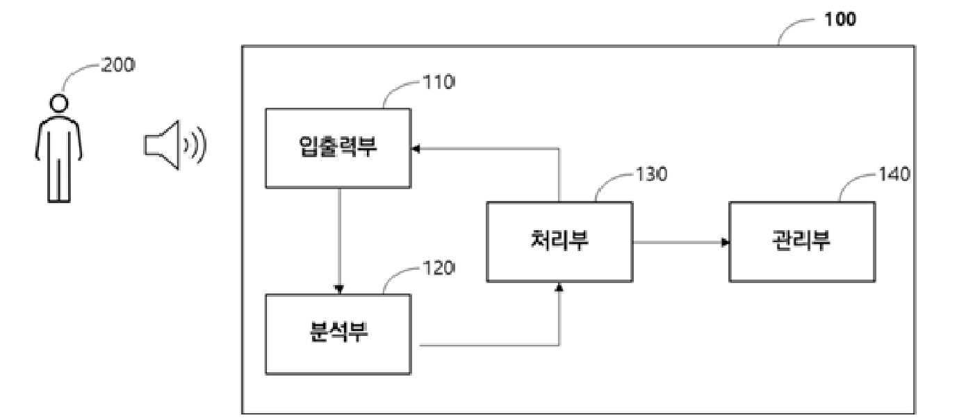 음성을 기반으로 하는 정신건강 관리 시스템 대표 이미지