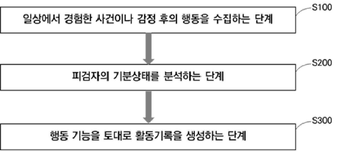 우울증의 행동활성화 치료기법에 따른 행동 기능 모니터링 방법 대표 이미지