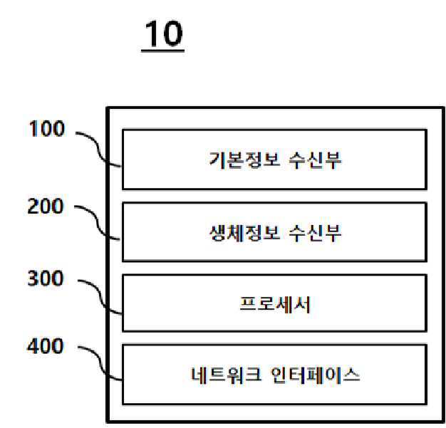 미세먼지에 의해 유발되는 우울증 진단을 위한 신경세포내 활성산소 농도 또는 염증수치 분석을 통한 우울증 진단장치 대표 이미지