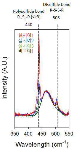 전고체 전지용 바인더, 이의 제조방법, 상기 바인더를 포함하는 전고체 전지용 전극 및 상기 전극을 포함하는 전고체 전지 대표 이미지