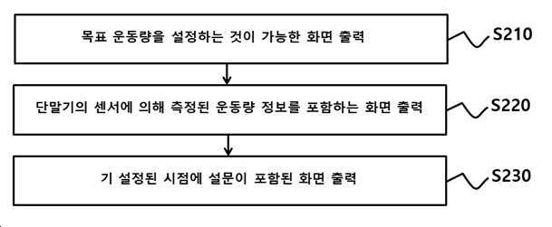 설정된 시점에 설문이 포함된 화면을 출력하는 운동 관리 단말기, 방법 및 프로그램 대표 이미지